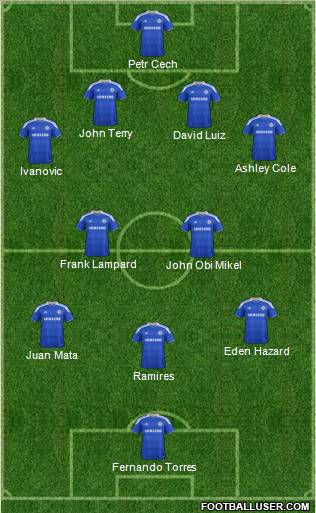Chelsea Formation 2012