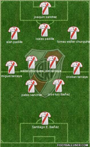 River Plate Formation 2012