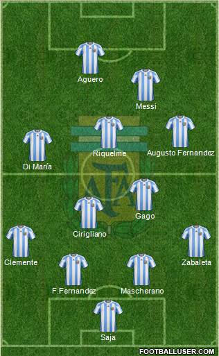 Argentina Formation 2012