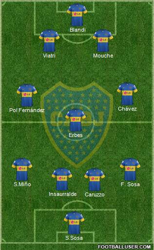 Boca Juniors Formation 2012