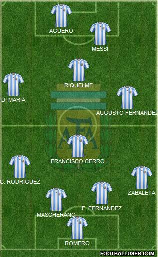 Argentina Formation 2012