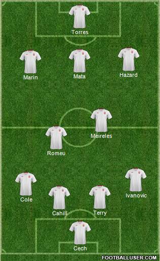England Formation 2012