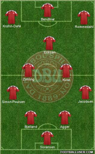 Denmark Formation 2012