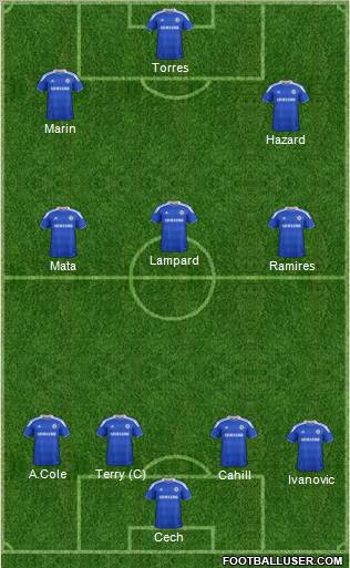 Chelsea Formation 2012