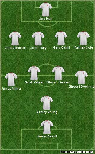 England Formation 2012