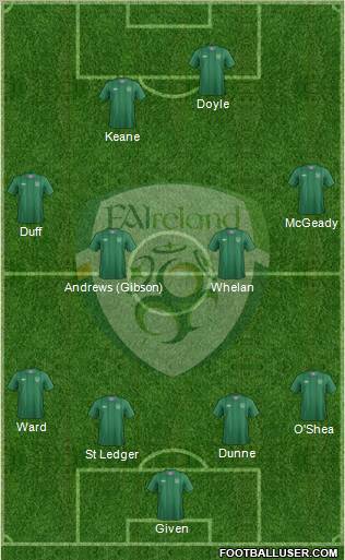 Ireland Formation 2012
