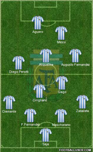 Argentina Formation 2012