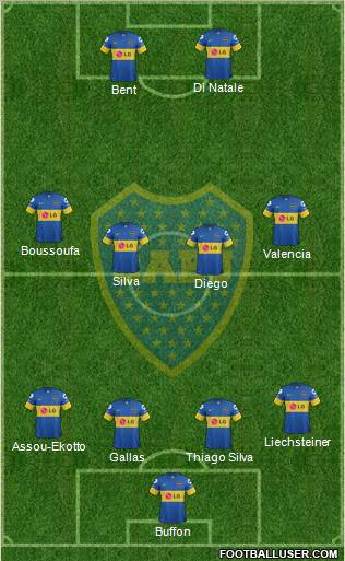Boca Juniors Formation 2012