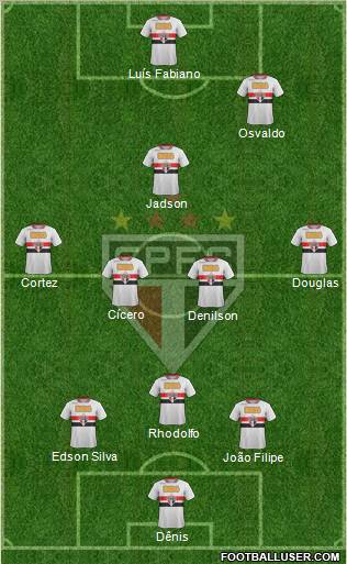 São Paulo FC Formation 2012