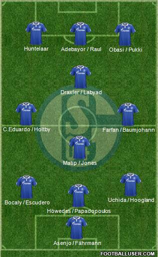 FC Schalke 04 Formation 2012