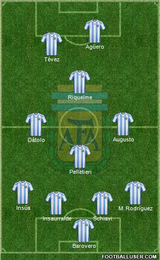 Argentina Formation 2012