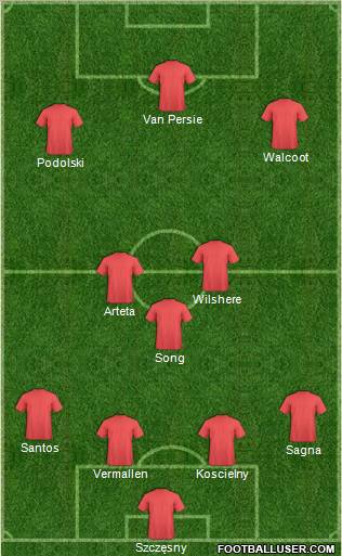 Arsenal Formation 2012