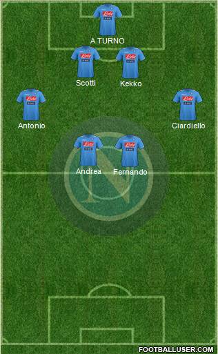 Napoli Formation 2012