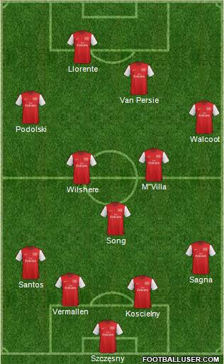 Arsenal Formation 2012