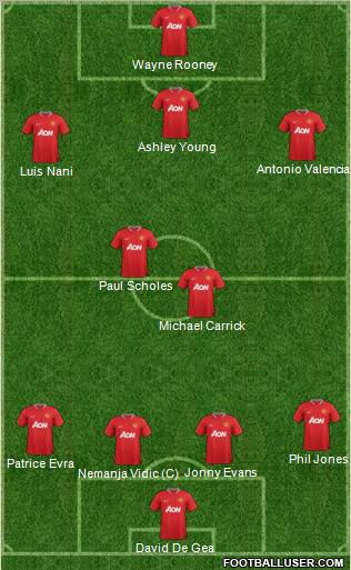 Manchester United Formation 2012