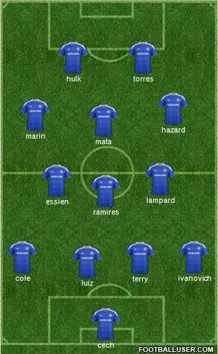 Chelsea Formation 2012
