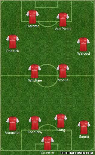 Arsenal Formation 2012
