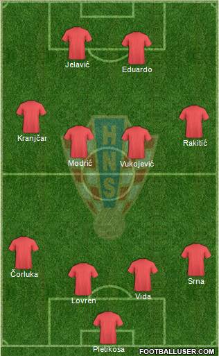 Croatia Formation 2012
