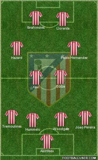 C. Atlético Madrid S.A.D. Formation 2012