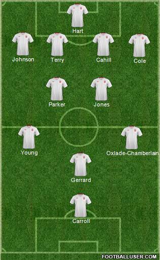 England Formation 2012