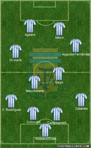 Argentina Formation 2012