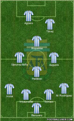 Argentina Formation 2012
