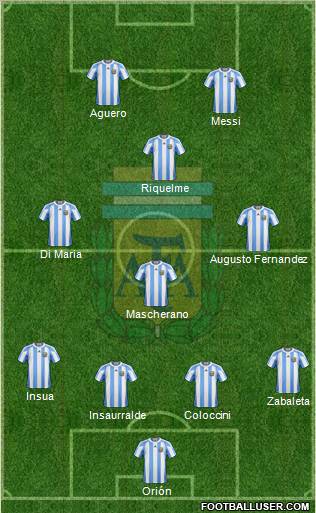 Argentina Formation 2012