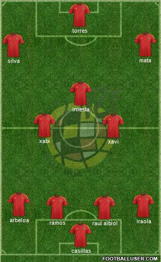 Spain Formation 2012