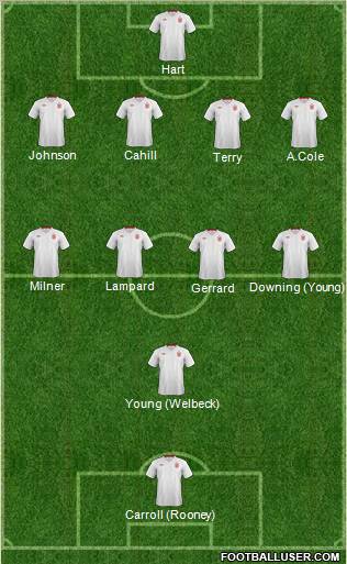 England Formation 2012