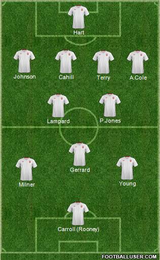 England Formation 2012