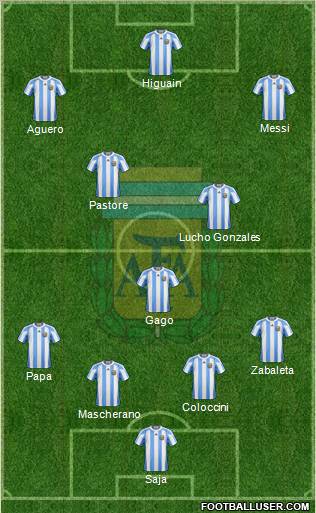 Argentina Formation 2012