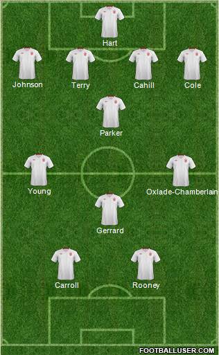 England Formation 2012