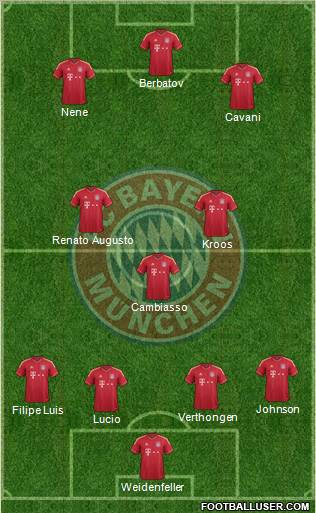 FC Bayern München Formation 2012