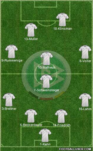Germany Formation 2012