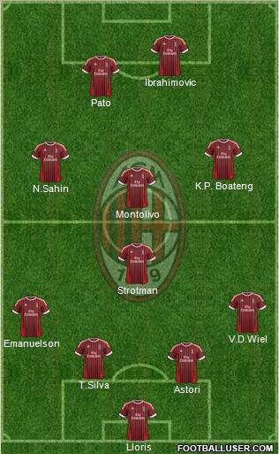 A.C. Milan Formation 2012
