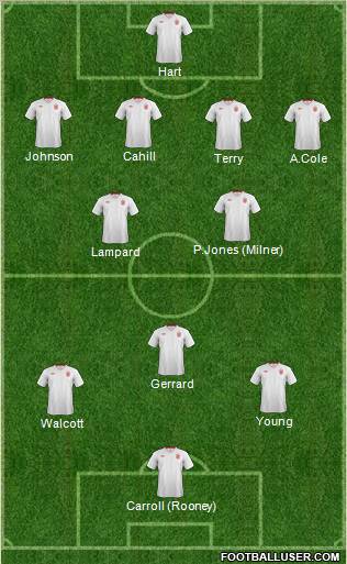 England Formation 2012