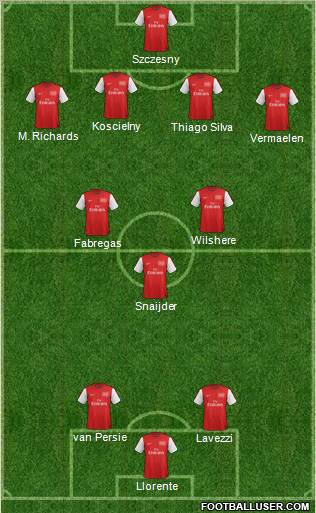 Arsenal Formation 2012