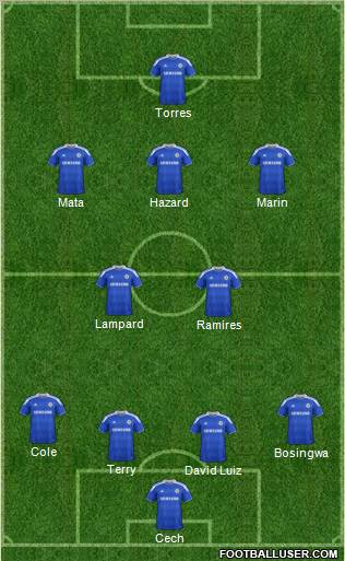 Chelsea Formation 2012