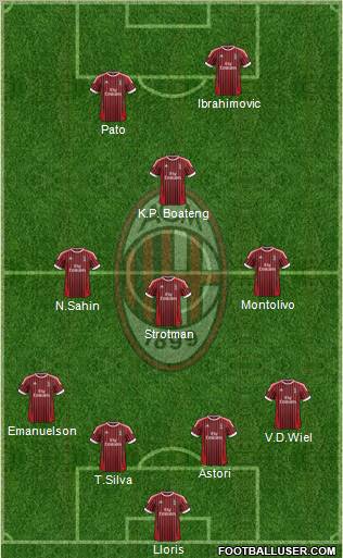 A.C. Milan Formation 2012