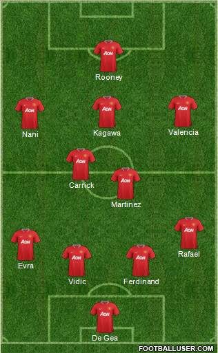 Manchester United Formation 2012
