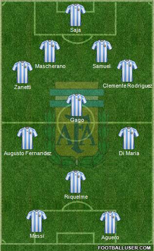 Argentina Formation 2012