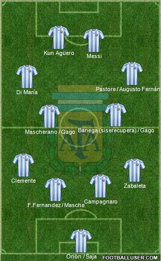 Argentina Formation 2012