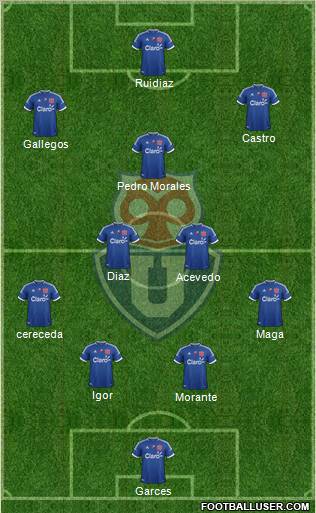 CF Universidad de Chile Formation 2012