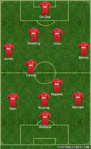 Manchester United Formation 2012