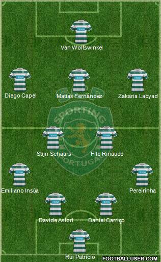 Sporting Clube de Portugal - SAD Formation 2012