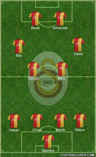 Galatasaray SK Formation 2012