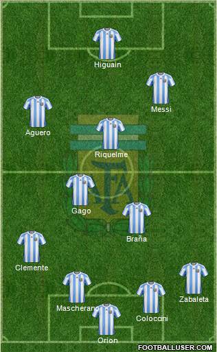 Argentina Formation 2012