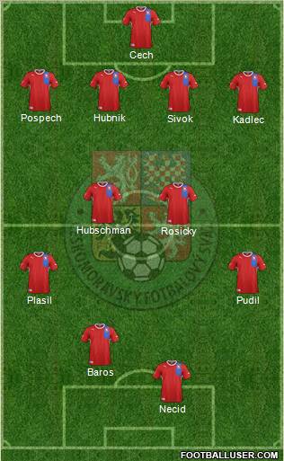 Czech Republic Formation 2012