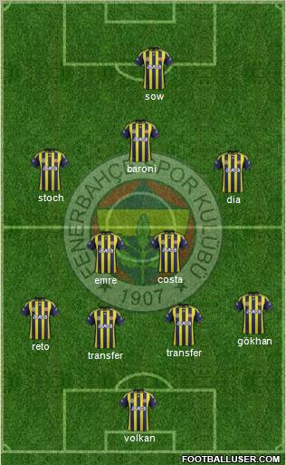 Fenerbahçe SK Formation 2012