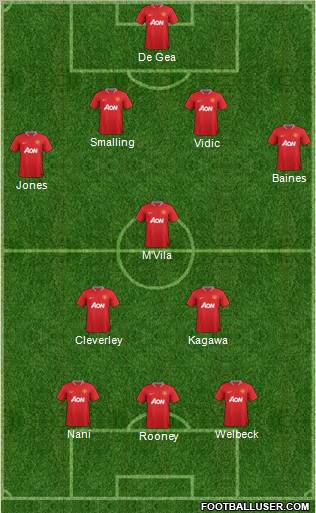 Manchester United Formation 2012